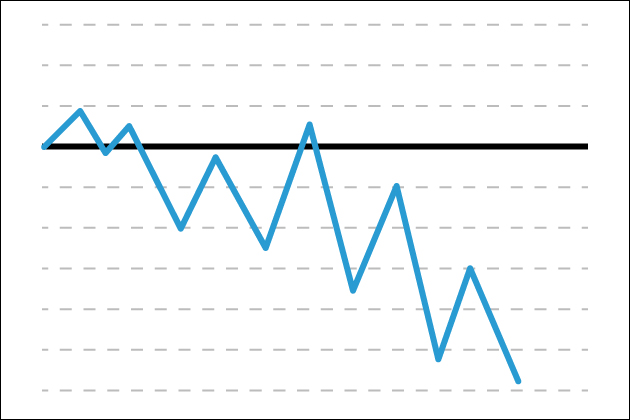 �p�`�X���̋Z�p����@�͒�ݒ�㓙�őł��Ă̓_���I���̗��R�Ƃ́H