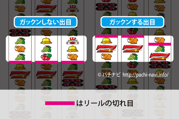 ���̃W���O���[�̓K�b�N�����Ȃ��I�H�K�b�N���`�F�b�N�\�ȃW���O���[�́H