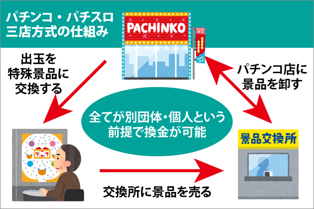 �p�`���R�X�Ōi�i�������̏ꏊ�𕷂��o�����@�Ƃ́H